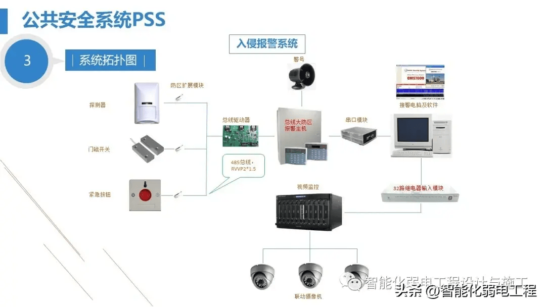 最全面智慧醫院綜合性智能化系統設計方案